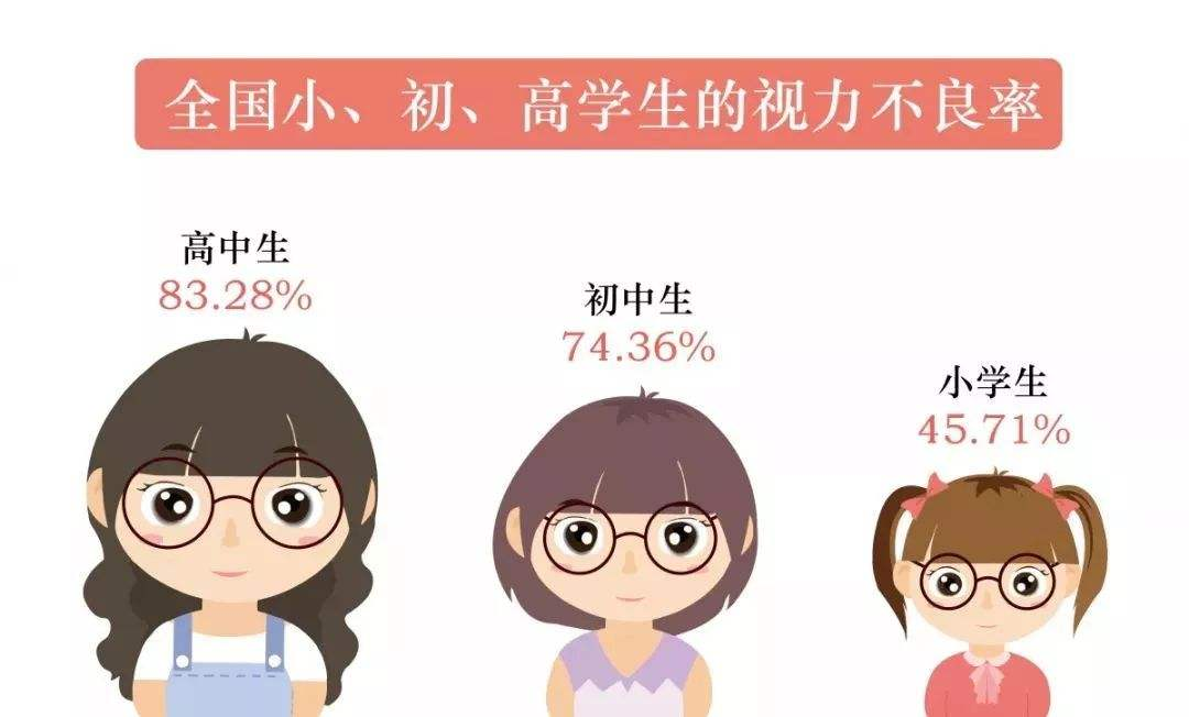 愛大愛提醒家長(zhǎng)：嚴(yán)防孩子暑假視力下降